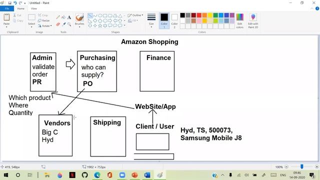 Introduction to Full Stack with Web Development | Session-1 | by Mr. Sudhakar Sharma смотреть онлайн