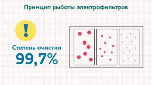 Электрофильтры ТЭЦ