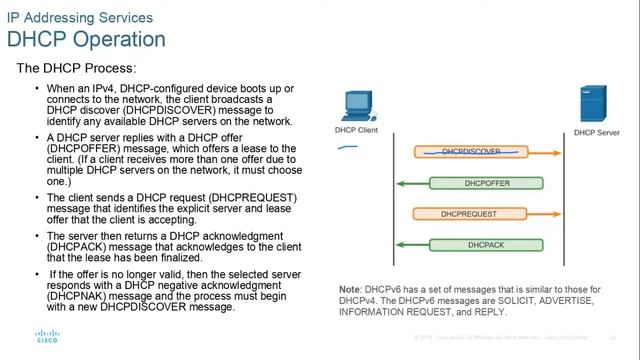 Cisco CCNA 7.0 ITN modules 14-17 2021SP смотреть онлайн