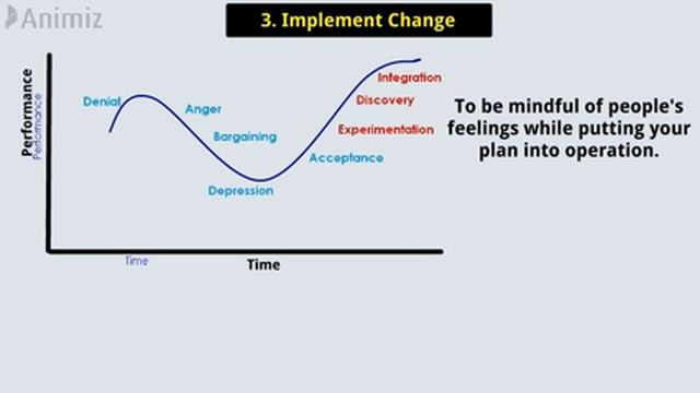 What is Change Management? Change Management process. смотреть онлайн