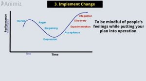 What is Change Management? Change Management process.