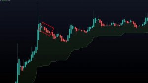 $5000 В МЕСЯЦ 🤑 торговая стратегия Heikin Ashi + Супертренд Скальпинг стратегия с индикатором