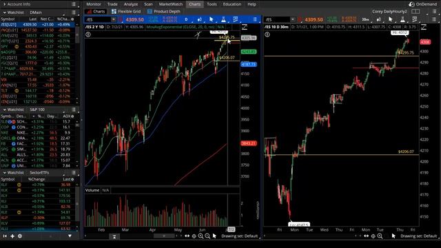 The Creeping Uptrend Strikes Again смотреть онлайн