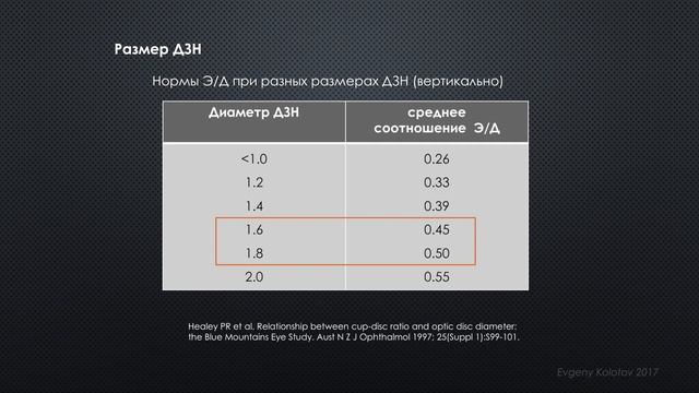 Оценка ДЗН, норма и изменения при глаукоме смотреть онлайн