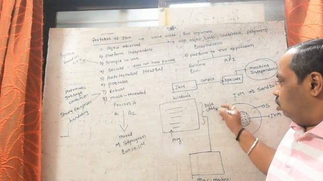 Features of Java смотреть онлайн