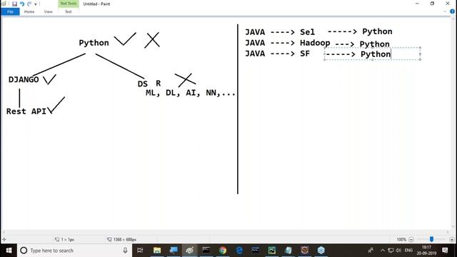 PYTHON Tutorials || Session - 1 || by Mr. Nagoor Babu On 20-09-2019 @ 5:30PM смотреть онлайн
