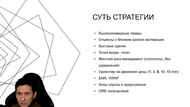 Дейтрейдинг опционами. Практика 0dte
