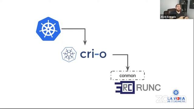 #35 OCI y el legado de Docker | Alvin Estrada смотреть онлайн