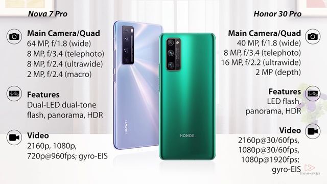 Huawei Nova 7 Pro Vs Honor 30 Pro - Price - Philippines смотреть онлайн