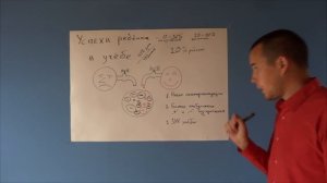 Как сделать из ребёнка отличника