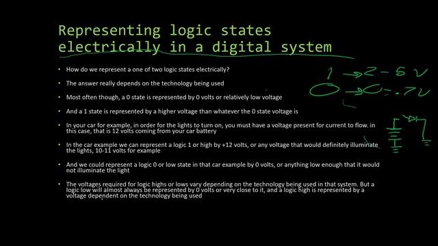 Intro to Digital Systems смотреть онлайн