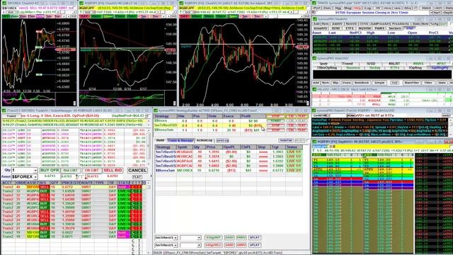 $$Forex - автоматическая арбитражная стратегия для форекс
