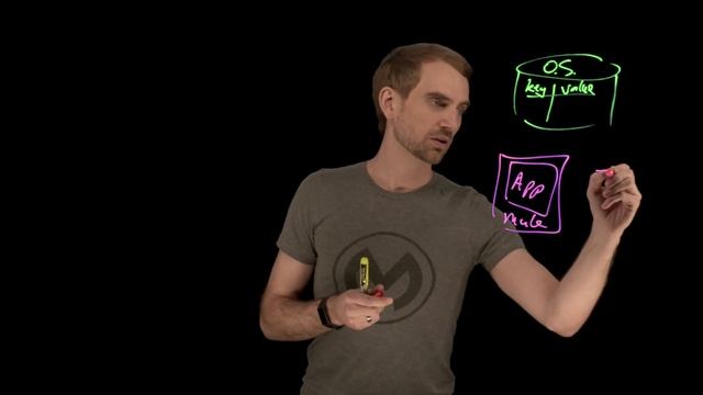 Object Store Explained | Lightboard Series смотреть онлайн