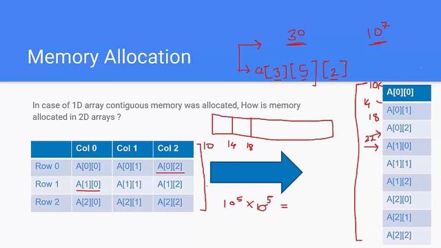 Arrays in Data Structure in Hindi (Part 2) | 2-D Array - Tutorial #3 смотреть онлайн