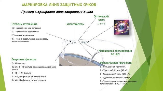 Маркировка линз защитных очков | СИЗ | Защитные очки смотреть онлайн