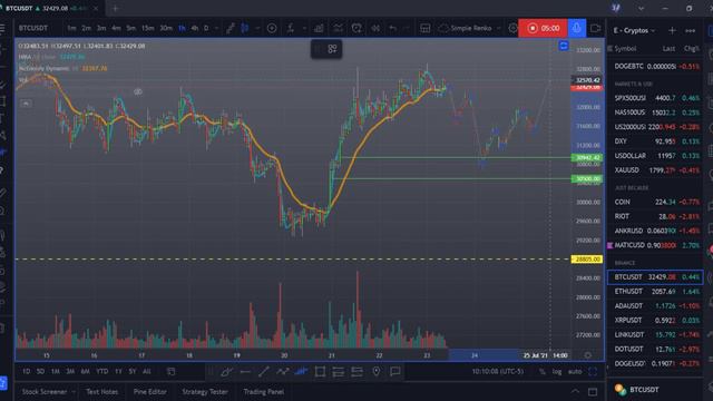 Bulls need to hold up 31k! смотреть онлайн