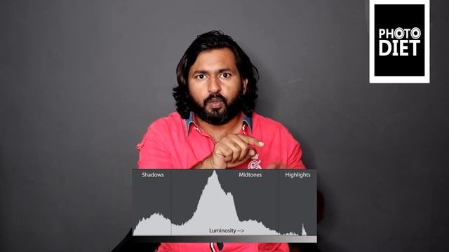 Histogram in Telugu смотреть онлайн