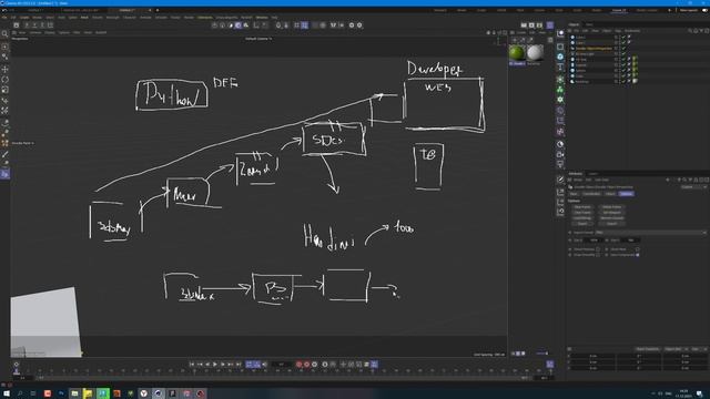 Как выстроить свое самобучение | 3ds Max Cinema4d Houdini | HardSkills смотреть онлайн