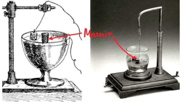 Сила Ампера. Магнітна індукція. смотреть онлайн