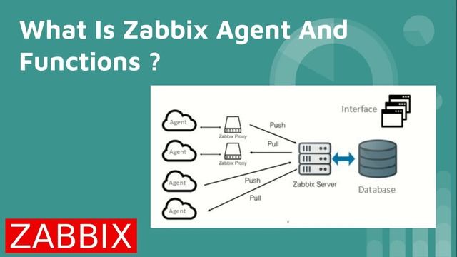 Zabbix - Introduction to Zabbix Agent | Zabbix Tutorial For Begineer | Hindi | Ubuntu смотреть онлайн