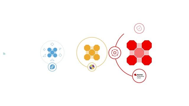 What is CentOS Stream? смотреть онлайн