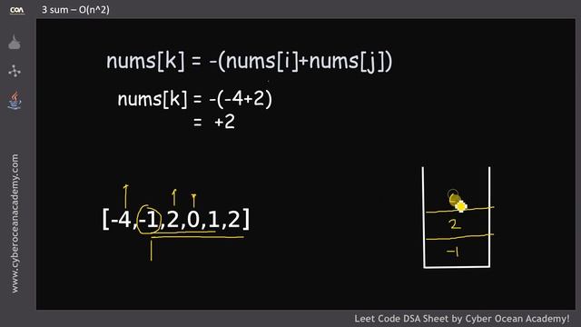 "? LeetCode 15: 3 Sum - Brute - Better - Optimal Approaches with Java | Cyber Ocean Academy смотреть онлайн