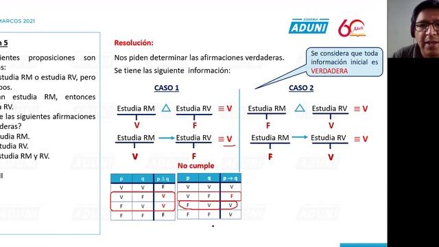 San Marcos Anual 2021 | Semana 11 Raz. Matemático
