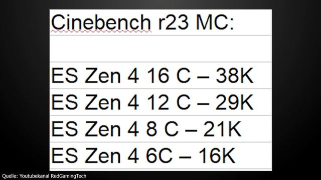 AMD Ryzen 9 7950X 50% schneller als 5950X? | Wahnsinn - PCIe5.0 SSDs mit 13.000MB/s in Sicht | News смотреть онлайн