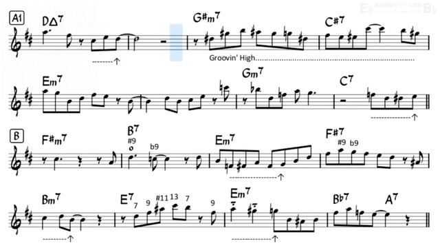 Summer Samba (So Nice) - Easy Solo Example for Tenor Sax смотреть онлайн