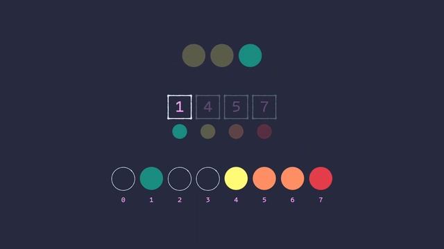 Counting Sort смотреть онлайн