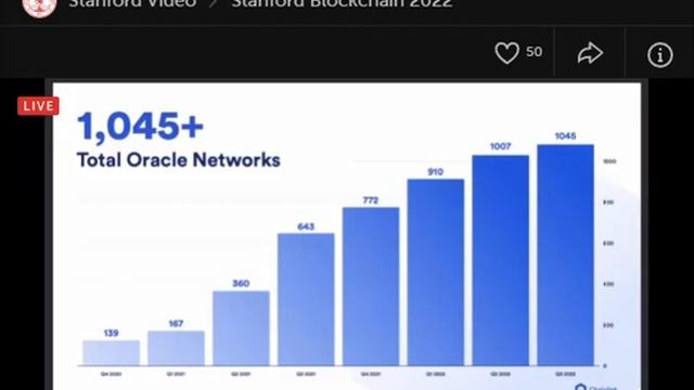 The 5th Science of Blockchain Conference - SBC22 - Sergey Nazarov смотреть онлайн