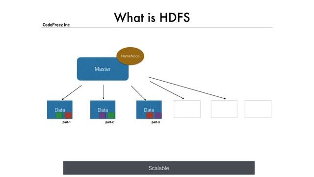 Hadoop Fundamentals - Part 1 смотреть онлайн