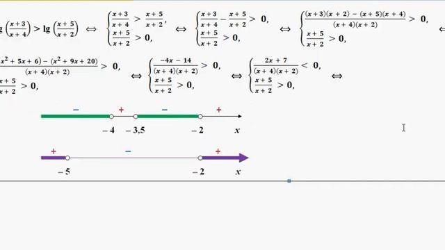 ЕГЭ математикa задание С3 Неравенства с логарифмами 16 смотреть онлайн