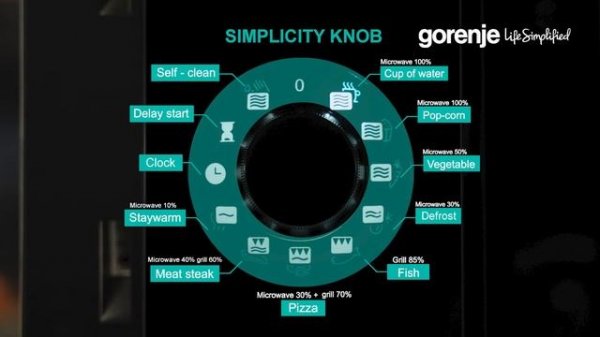 How it works* Gorenje Built- in Microwave Model : BM235SYB