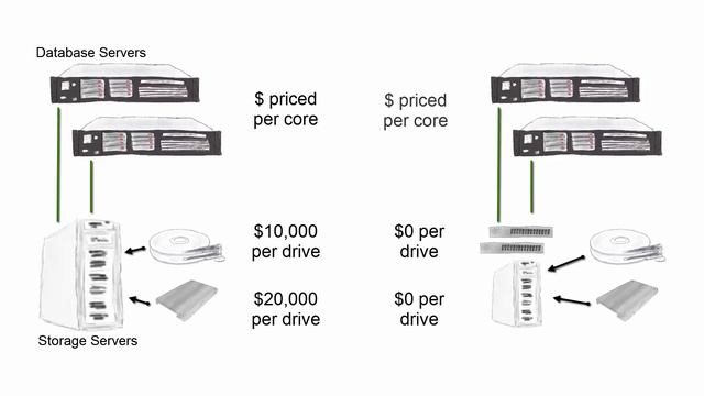 Drive out cost when scaling an Oracle environment смотреть онлайн