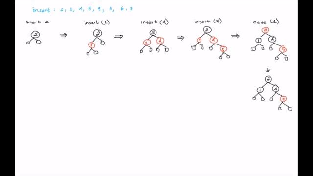 Red-Black Tree Explained! (In Bahasa) смотреть онлайн