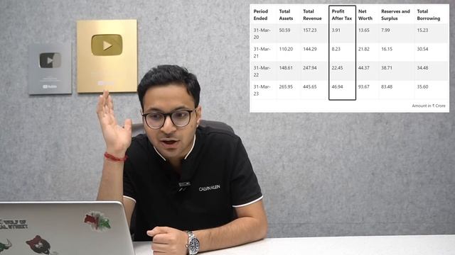 Netweb Technologies India Limited IPO - Apply or avoid? | Netweb Technologies IPO Review | смотреть онлайн