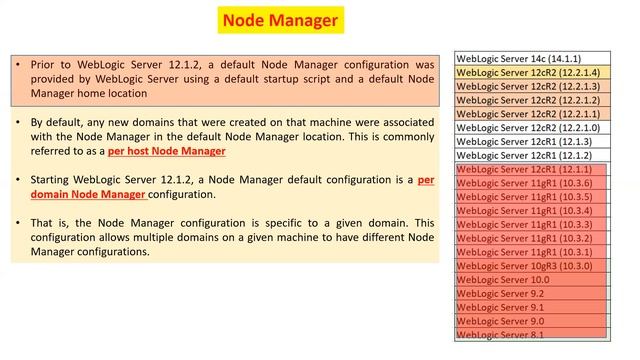Oracle Weblogic Server Upgrade from 10g/11g to 12C (12.2.1.4) - Part1 смотреть онлайн