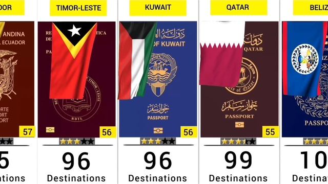 World Most Powerful Passports (2023) - 199 Countries Compared смотреть онлайн