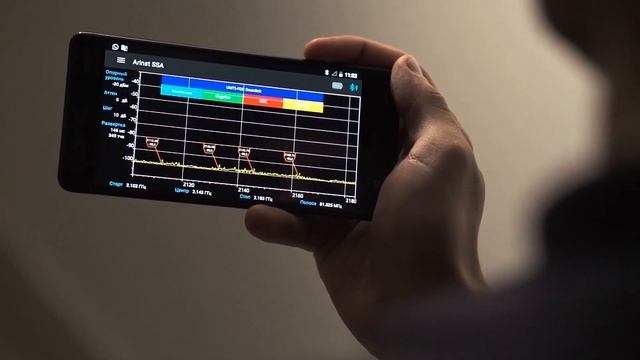 Усиление сотового сигнала  как избежать потери прибыли в бизнесе усилив сотовый сигнал