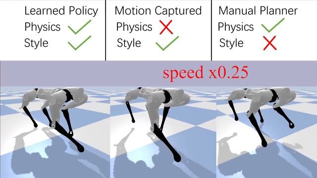 IROS 2021: Run Like a Dog: Learning Based Whole-Body Control Framework смотреть онлайн