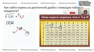 Квадратный корень из десятичной дроби, с помощью таблицы квадратов