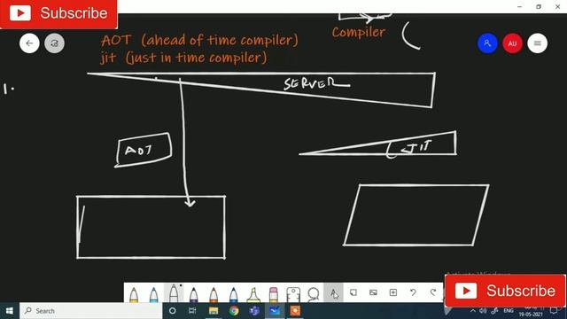 Difference Between AOT and JIT Compiler смотреть онлайн