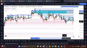 Индикатор ликвидности | как использовать?