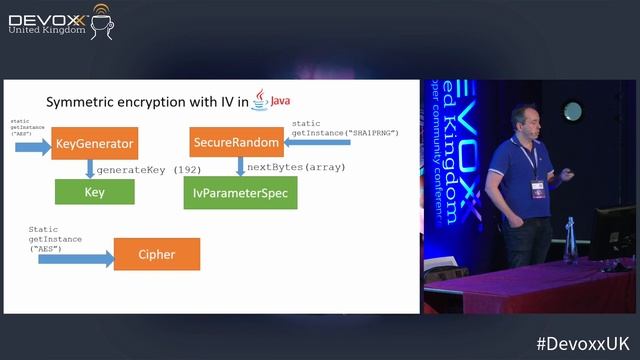 Cryptography 101 for Java developers by Michel Schudel смотреть онлайн