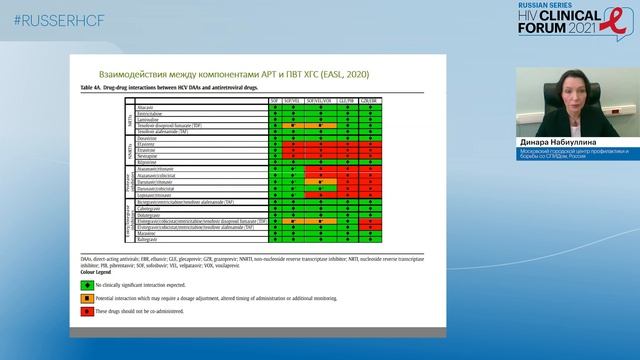 Russian HIV Clinical Series | Dinara Nabiullina 1 | 3rd Edition | 13 May смотреть онлайн