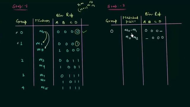 Quine-McCluskey Minimization Technique (Tabular Method) смотреть онлайн