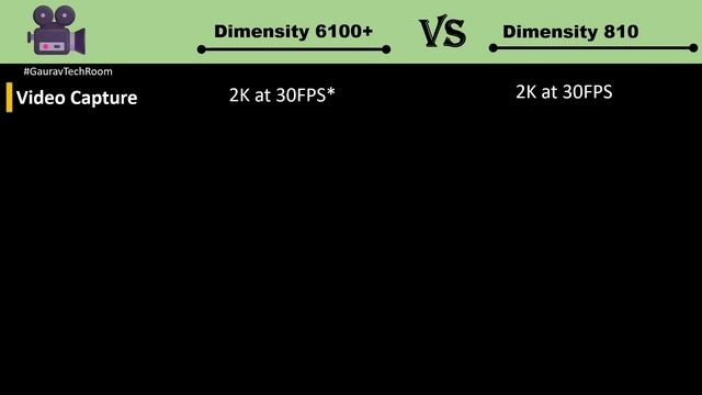 Dimensity 810 VS Dimensity 6100+ | Which is best?⚡| Dimensity 6100+ Vs Dimensity 810 смотреть онлайн