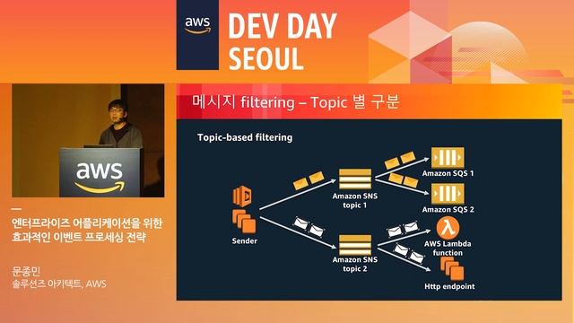엔터프라이즈 어플리케이션을 위한 효과적인 이벤트 프로세싱 전략 - 문종민 솔루션즈 아키텍트(AWS) смотреть онлайн