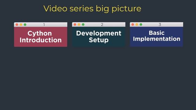Cython for Python | Ultimate Guide - P1 | Python tutorials смотреть онлайн